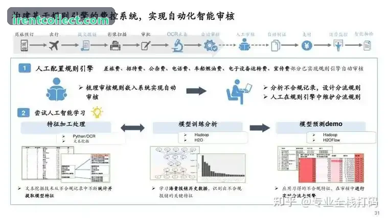 无人机多光谱遥感分析林业病害